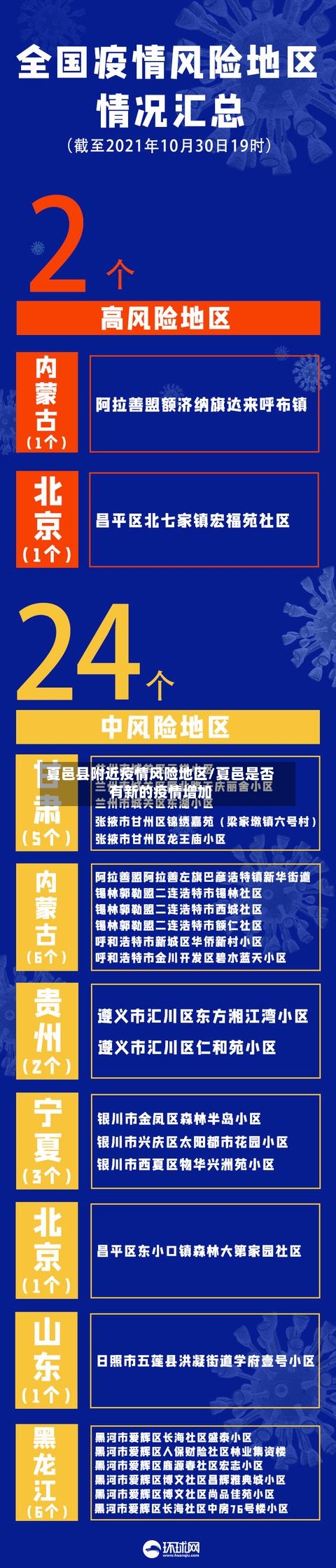夏邑县附近疫情风险地区/夏邑是否有新的疫情增加-第3张图片