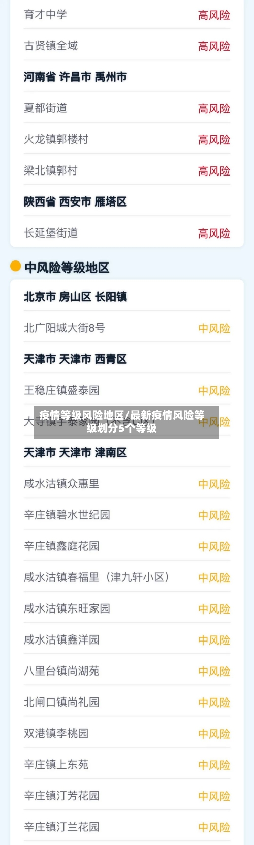 疫情等级风险地区/最新疫情风险等级划分5个等级-第3张图片
