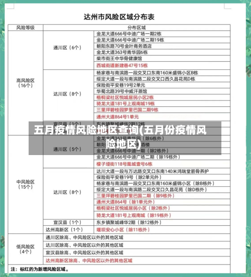 五月疫情风险地区查询(五月份疫情风险地区)-第3张图片