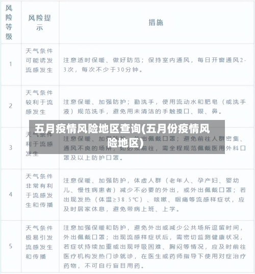 五月疫情风险地区查询(五月份疫情风险地区)-第2张图片