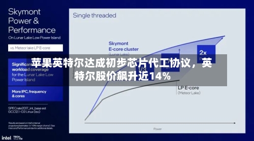 苹果英特尔达成初步芯片代工协议	，英特尔股价飙升近14%-第1张图片