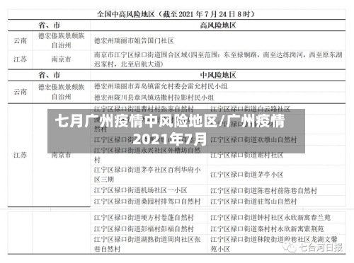七月广州疫情中风险地区/广州疫情2021年7月-第1张图片