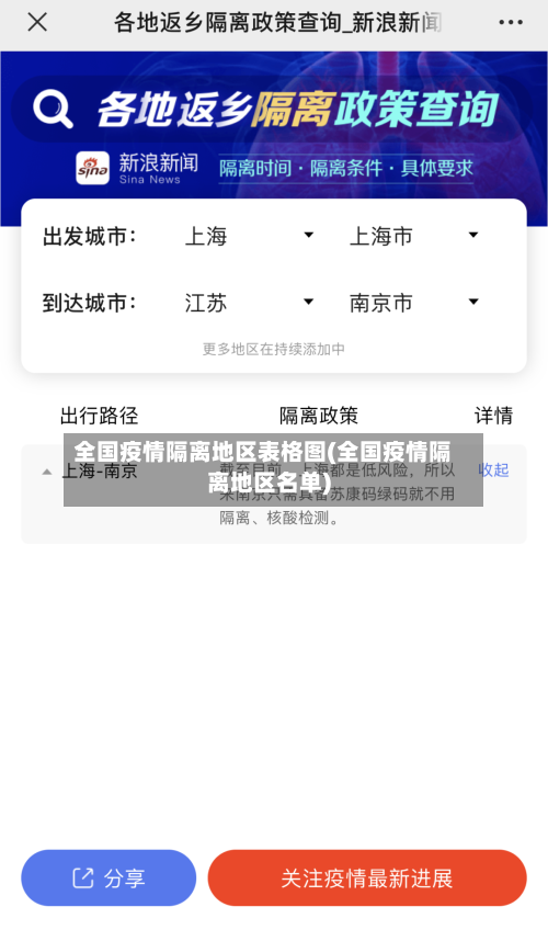 全国疫情隔离地区表格图(全国疫情隔离地区名单)-第1张图片