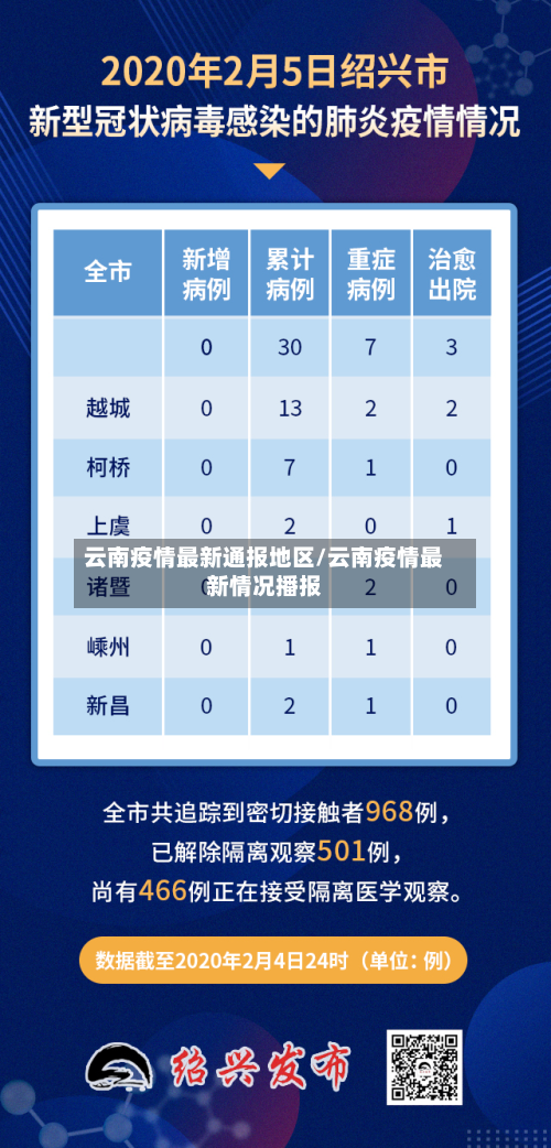 云南疫情最新通报地区/云南疫情最新情况播报-第1张图片