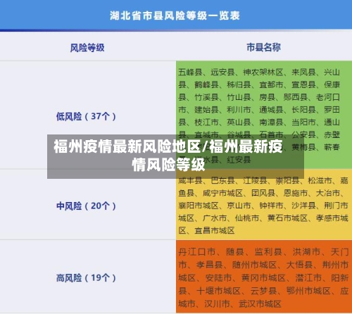 福州疫情最新风险地区/福州最新疫情风险等级-第1张图片