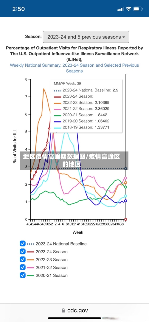 地区疫情高峰期数据图/疫情高峰区的地区-第1张图片