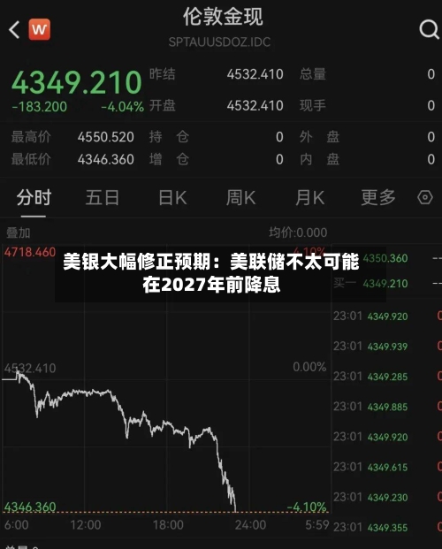 美银大幅修正预期：美联储不太可能在2027年前降息-第1张图片