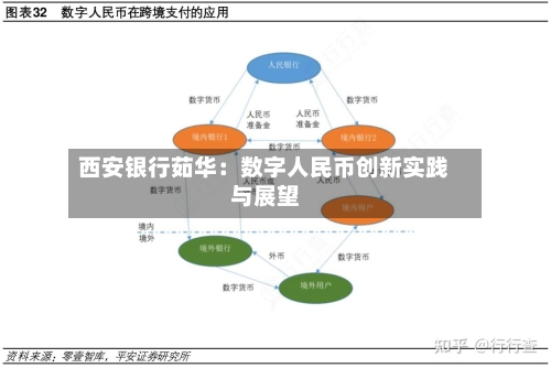 西安银行茹华：数字人民币创新实践与展望-第1张图片