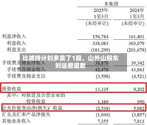 比减持计划多卖了1股，山外山股东刘运君道歉-第3张图片