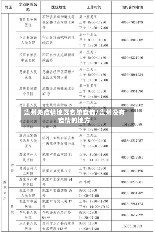 贵州无疫情地区名单查询/贵州没有疫情的地方-第2张图片