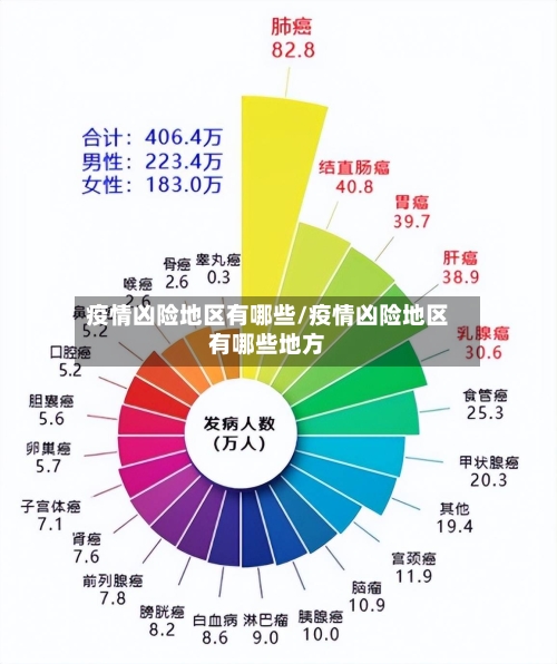 疫情凶险地区有哪些/疫情凶险地区有哪些地方-第1张图片