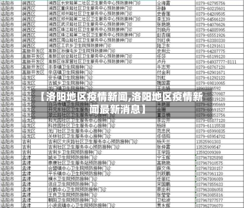 【洛阳地区疫情新闻,洛阳地区疫情新闻最新消息】-第1张图片