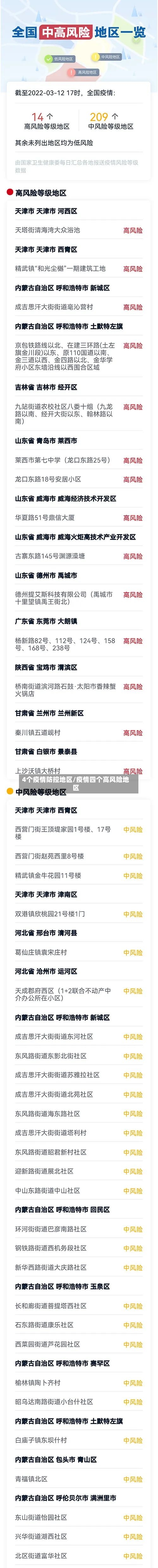 4个疫情防控地区/疫情四个高风险地区-第3张图片