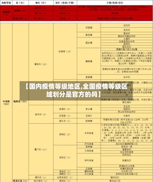 【国内疫情等级地区,全国疫情等级区域划分是官方的吗】-第2张图片