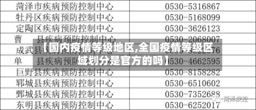 【国内疫情等级地区,全国疫情等级区域划分是官方的吗】-第1张图片