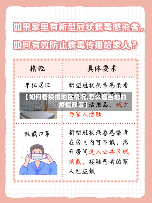 【如何看疫情地区情况,怎么看当地的疫情政策】-第1张图片