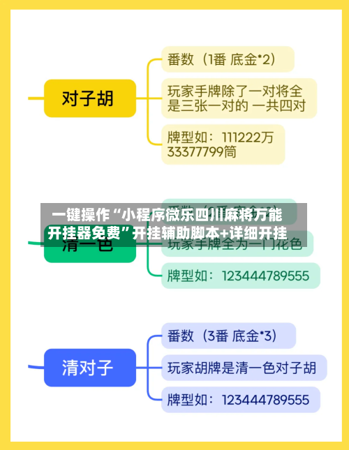 一键操作“小程序微乐四川麻将万能开挂器免费”开挂辅助脚本+详细开挂-第1张图片