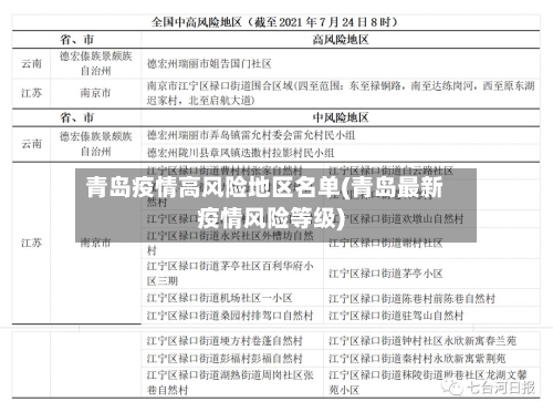 青岛疫情高风险地区名单(青岛最新疫情风险等级)-第1张图片