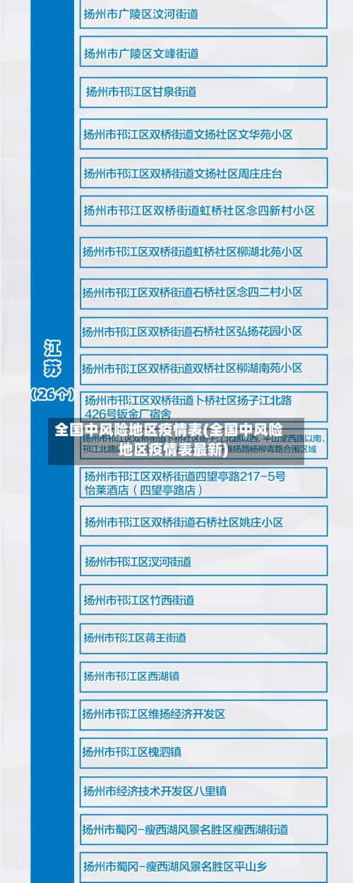 全国中风险地区疫情表(全国中风险地区疫情表最新)-第1张图片