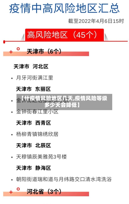 【什疫情风险地区几天,疫情风险等级多少天会降低】-第2张图片