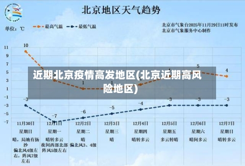 近期北京疫情高发地区(北京近期高风险地区)-第2张图片