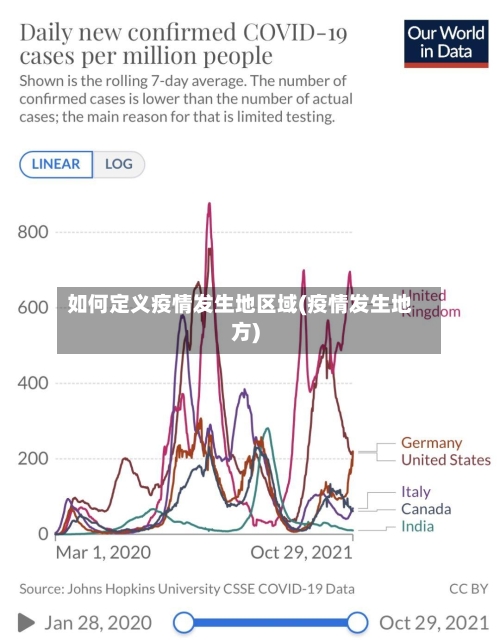 如何定义疫情发生地区域(疫情发生地方)-第1张图片