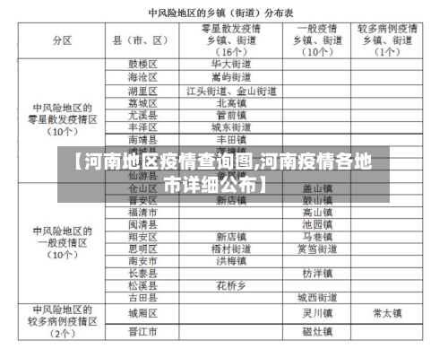 【河南地区疫情查询图,河南疫情各地市详细公布】-第1张图片