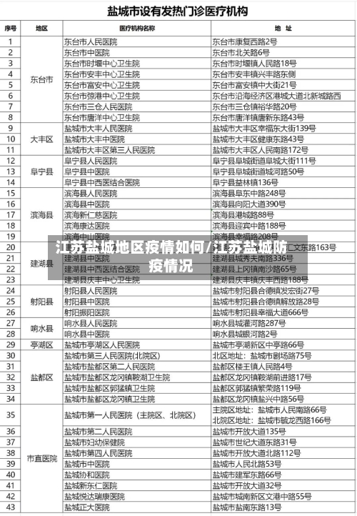 江苏盐城地区疫情如何/江苏盐城防疫情况-第2张图片