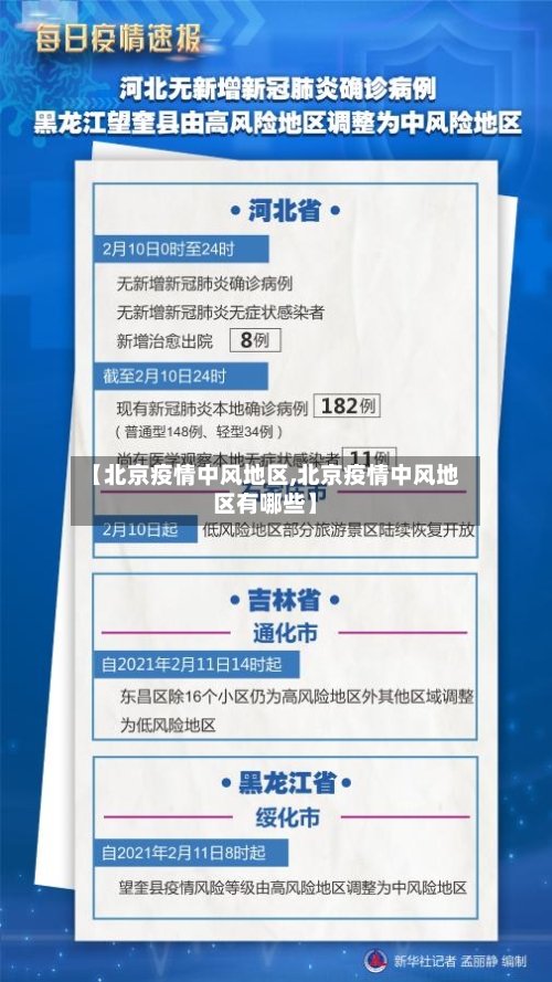 【北京疫情中风地区,北京疫情中风地区有哪些】-第2张图片