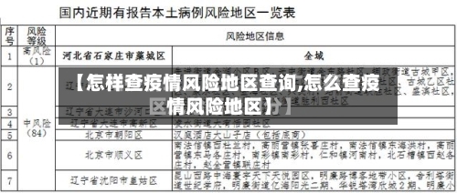 【怎样查疫情风险地区查询,怎么查疫情风险地区】-第2张图片