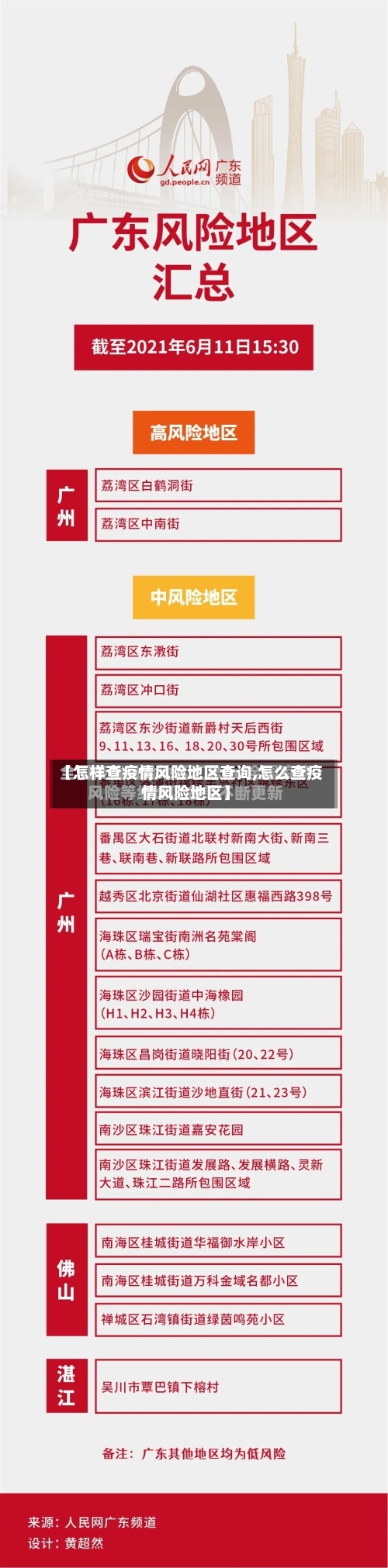 【怎样查疫情风险地区查询,怎么查疫情风险地区】-第3张图片