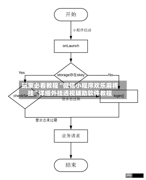 玩家必看教程“微信小程序欢乐麻将挂	”详细外挂透视辅助软件教程-第2张图片