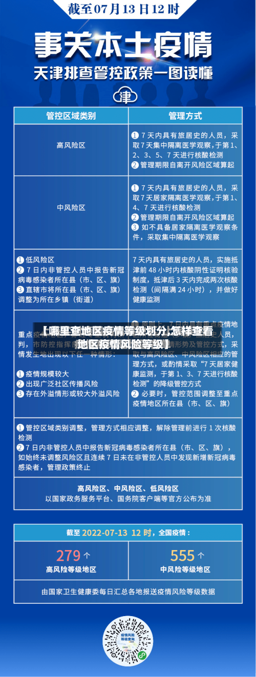 【哪里查地区疫情等级划分,怎样查看地区疫情风险等级】-第1张图片