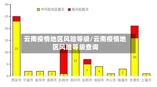 云南疫情地区风险等级/云南疫情地区风险等级查询-第1张图片