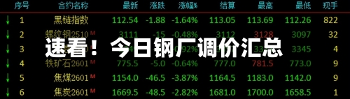 速看！今日钢厂调价汇总-第1张图片