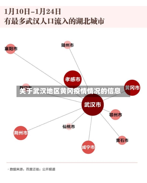 关于武汉地区黄冈疫情情况的信息-第1张图片