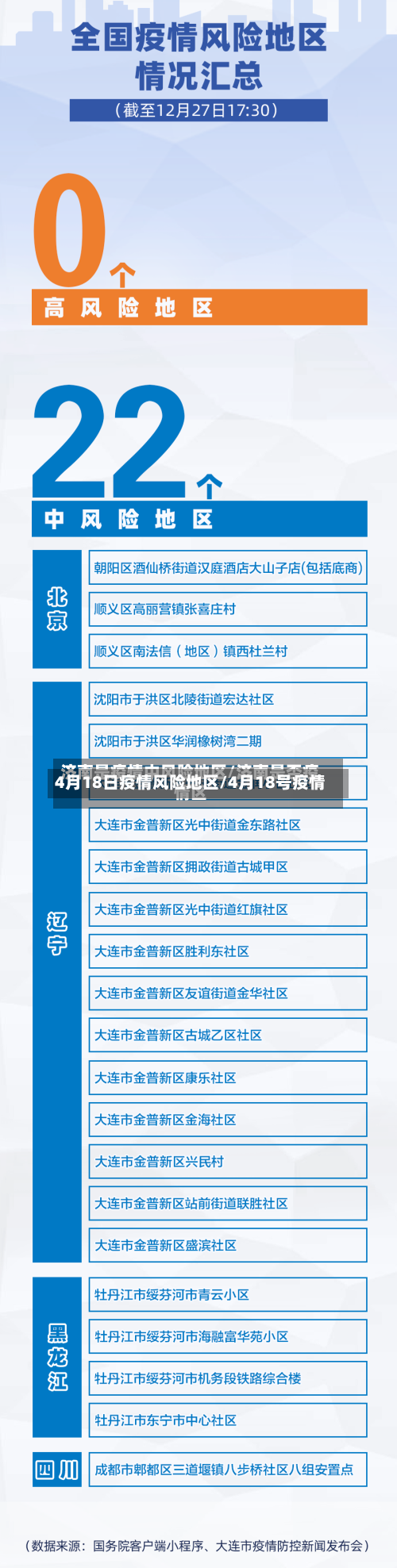 4月18日疫情风险地区/4月18号疫情-第1张图片