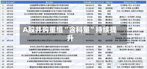 A股并购重组“含科量”持续提升-第3张图片