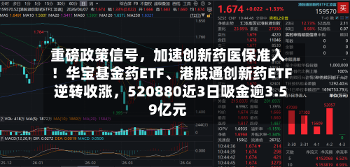重磅政策信号，加速创新药医保准入！华宝基金药ETF	、港股通创新药ETF逆转收涨	，520880近3日吸金逾3.59亿元-第1张图片
