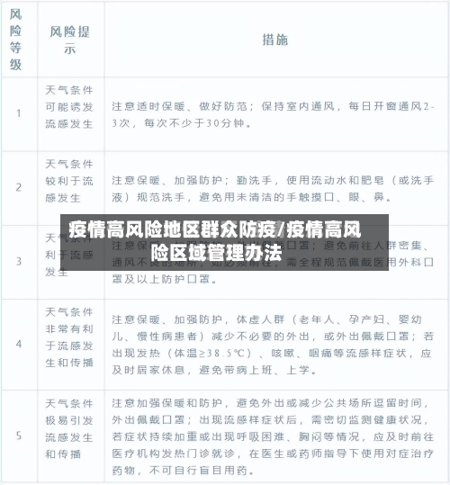 疫情高风险地区群众防疫/疫情高风险区域管理办法-第1张图片