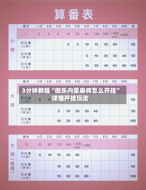 3分钟教程“微乐内蒙麻将怎么开挂”详细开挂玩法-第1张图片