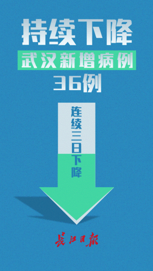 【世界地区疫情,世界疫情分布图全国实时动态】-第3张图片