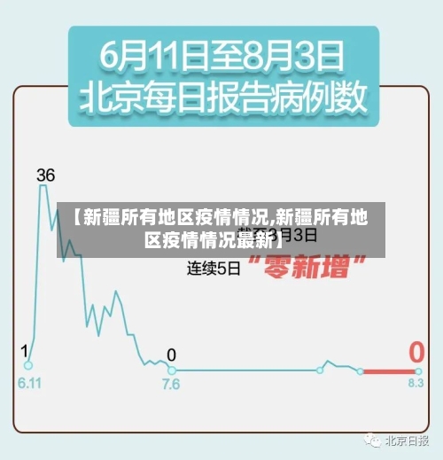 【新疆所有地区疫情情况,新疆所有地区疫情情况最新】-第2张图片