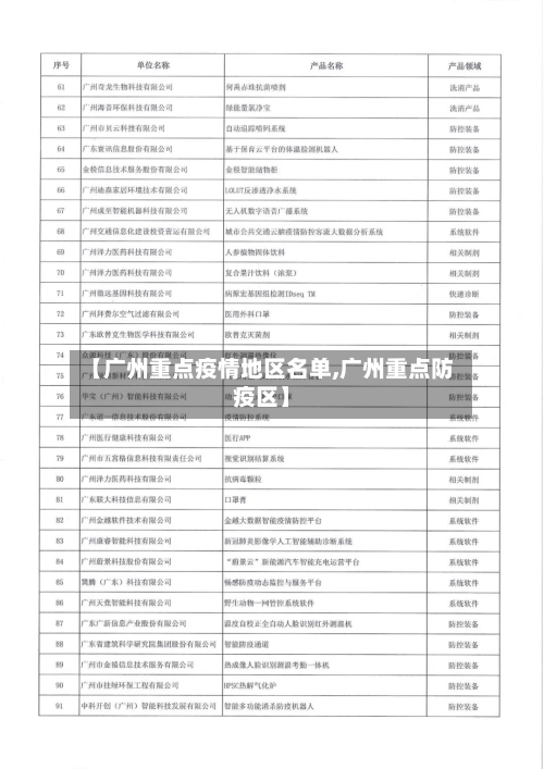 【广州重点疫情地区名单,广州重点防疫区】-第1张图片