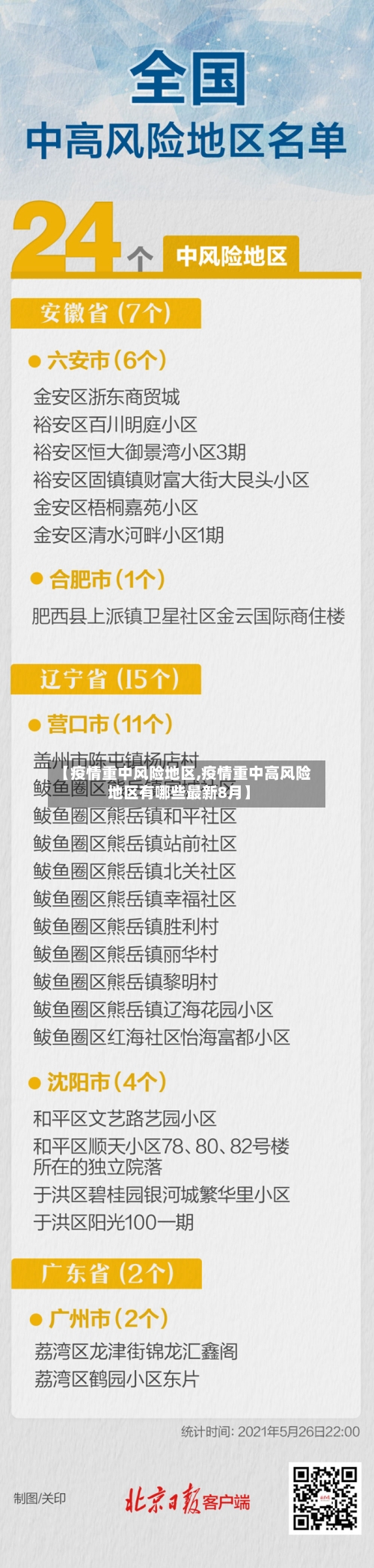 【疫情重中风险地区,疫情重中高风险地区有哪些最新8月】-第1张图片