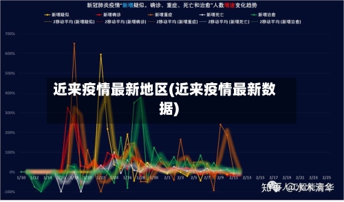 近来疫情最新地区(近来疫情最新数据)-第2张图片