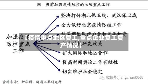 【疫情重点地区复工,重点企业复工复产情况】-第2张图片