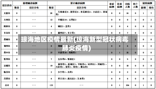 琼海地区疫情最新(琼海新型冠状病毒肺炎疫情)-第1张图片