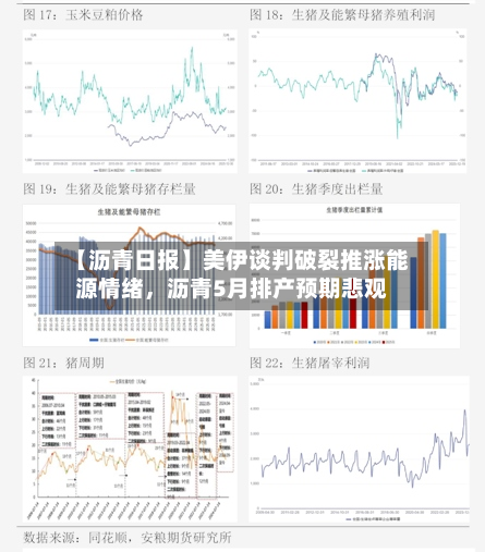 【沥青日报】美伊谈判破裂推涨能源情绪	，沥青5月排产预期悲观-第1张图片