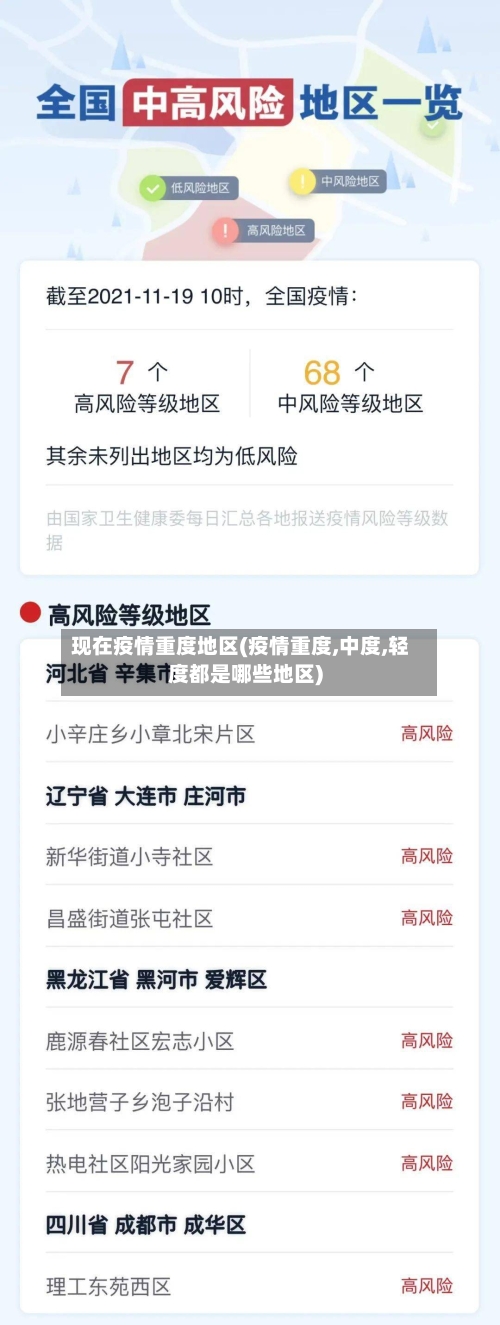 现在疫情重度地区(疫情重度,中度,轻度都是哪些地区)-第2张图片
